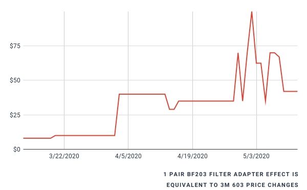 Price History