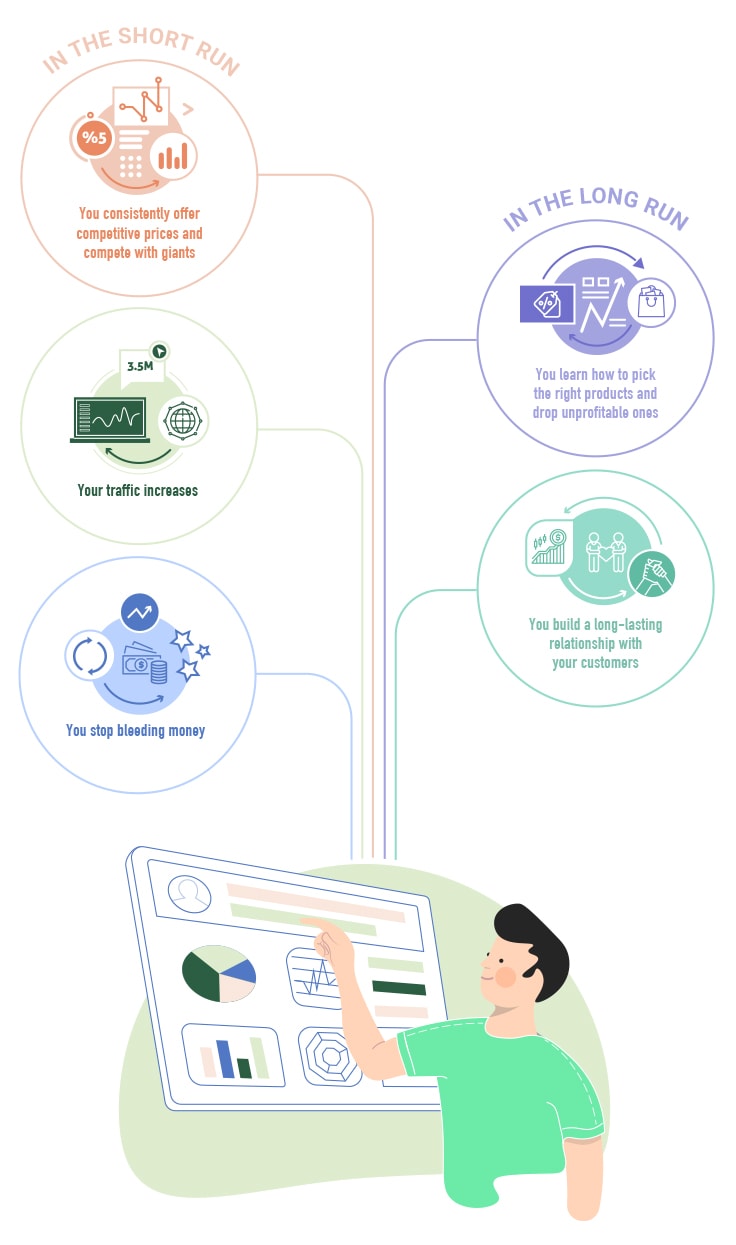 Data-driven Strategy Advantages for dynamic pricing