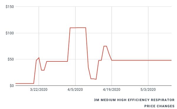 Price History