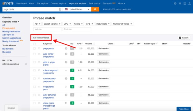 Ahrefs Keyword Research