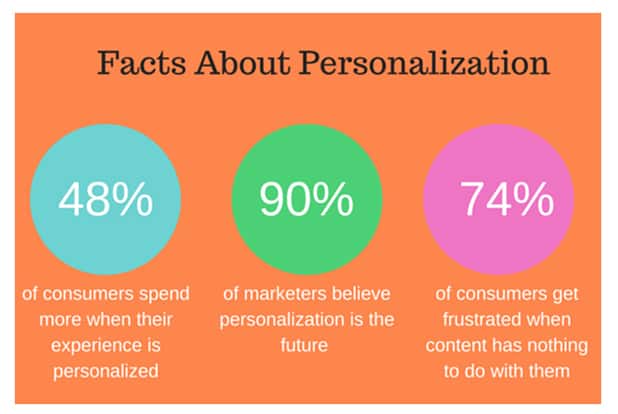 Customer Retention Statistics