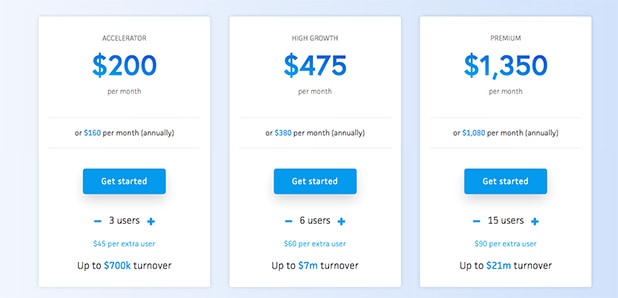 E-Commerce Business Expenses Inventory