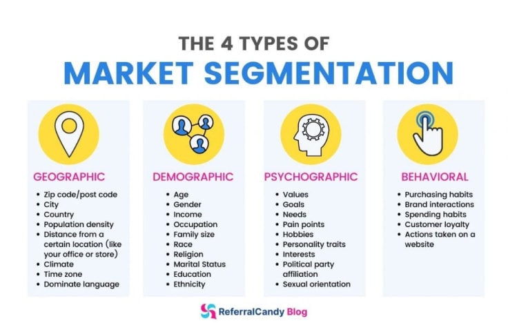 Market Segmentation for Differential Pricing