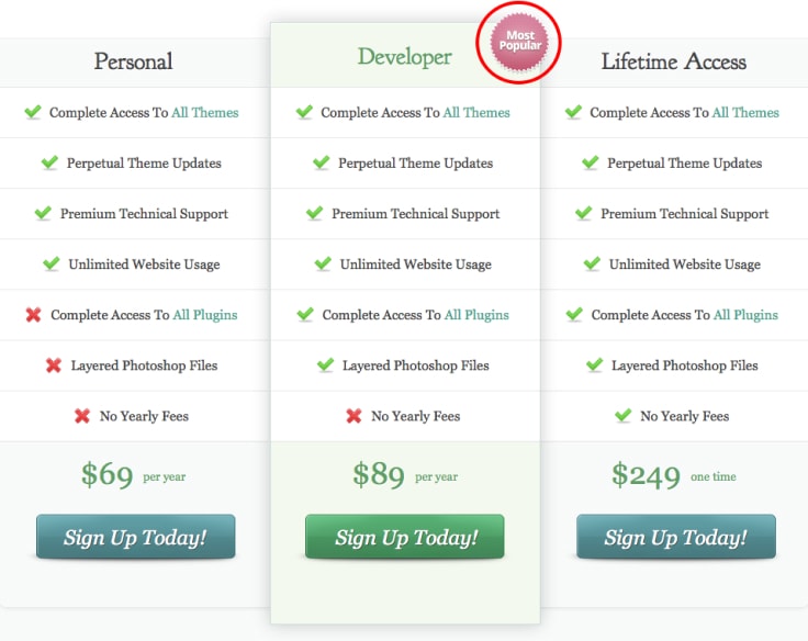 Elegant Themes Pricing And Features Page