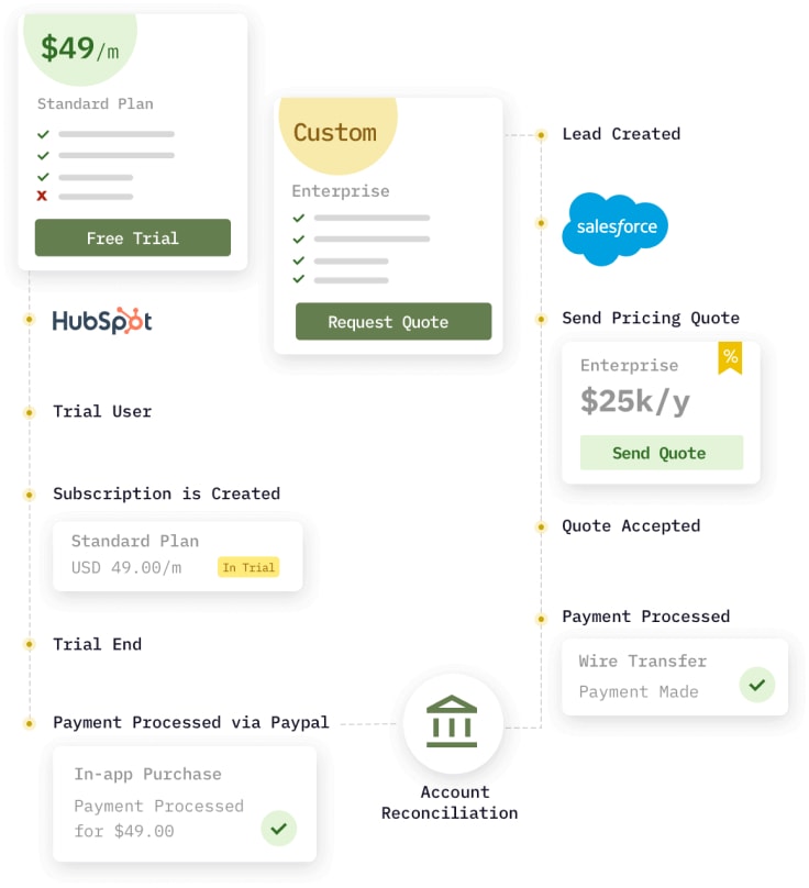 Salesforce Pricing