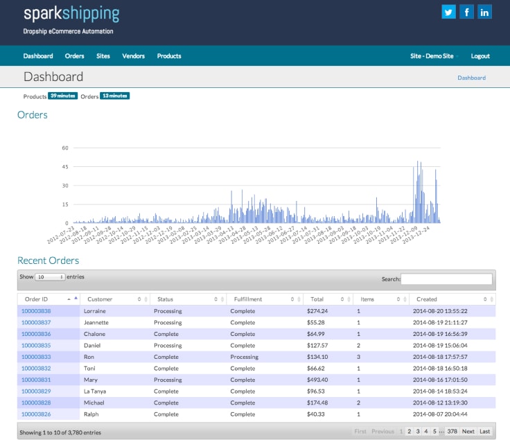 Dropshipping During Covid-19