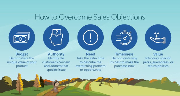 Ways To Overcome Sales Objections