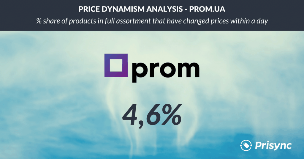 Price Changes