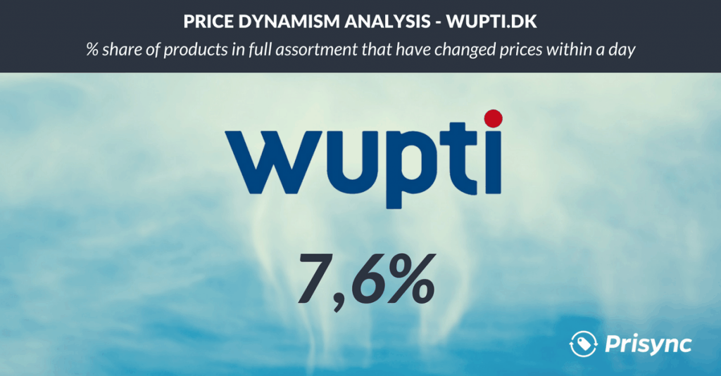 price dynamism wupti