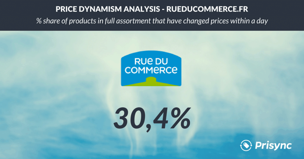 price dynamism rue du commerce