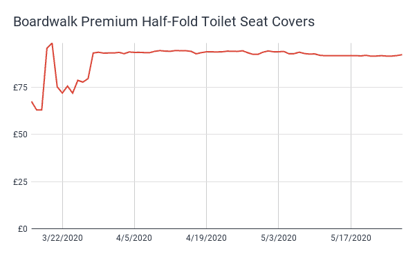 price-gouging-covid-historical-price