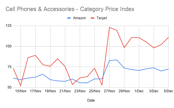 BF / CM Analysis