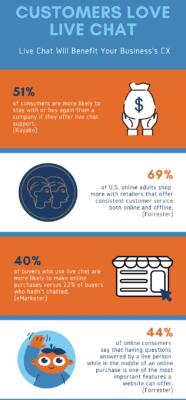 customers-live-chat-statistics