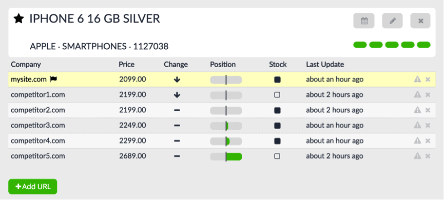 Competitive Pricing Intelligence Dashboard