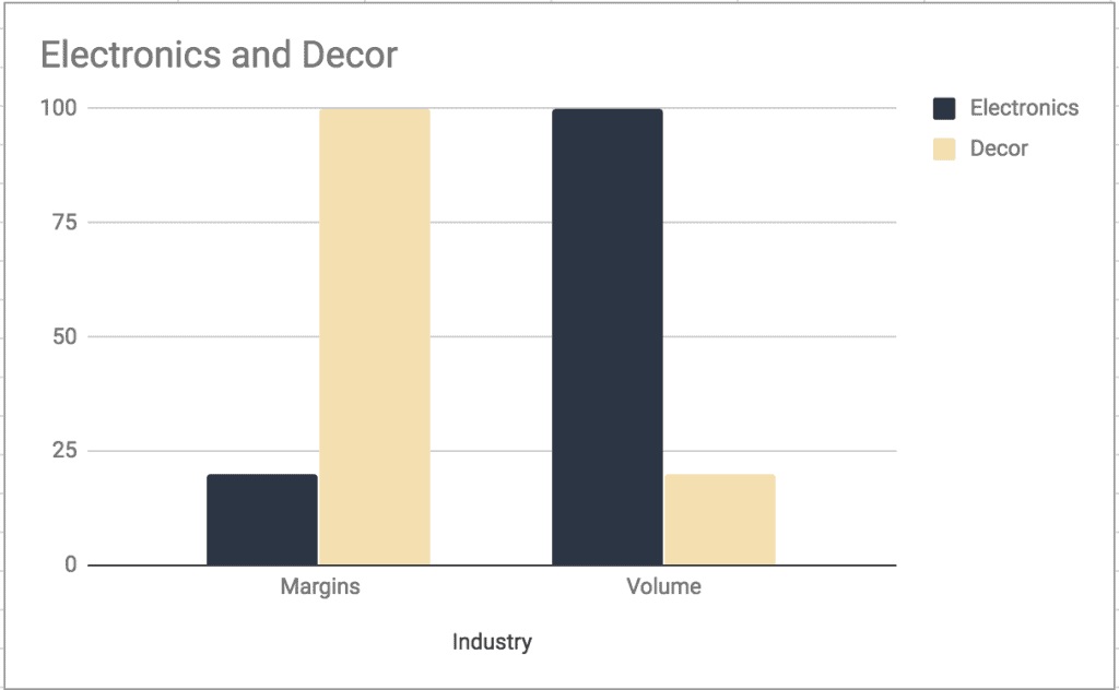 Dropshipping pricing strategy