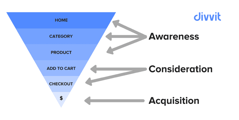 E-Commerce Analytics