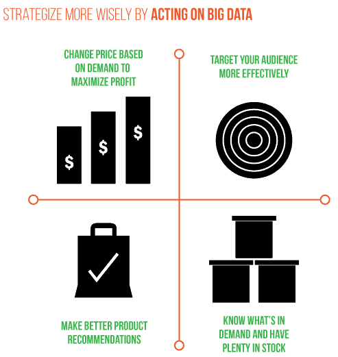 artificial intelligence and dynamic pricing