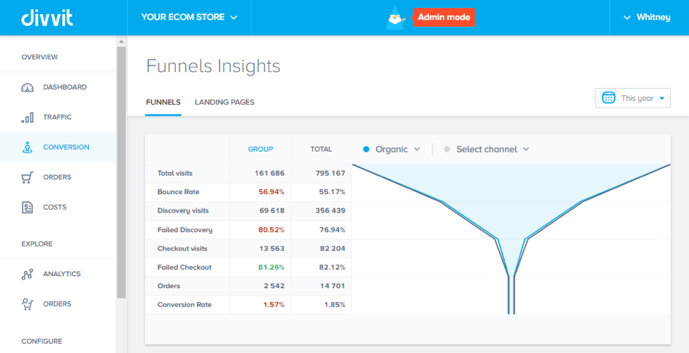 E-Commerce Analytics