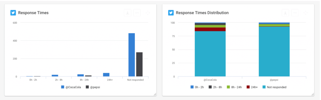 Competitor Monitoring Social Media