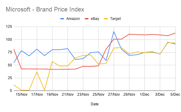 BF / CM Analysis