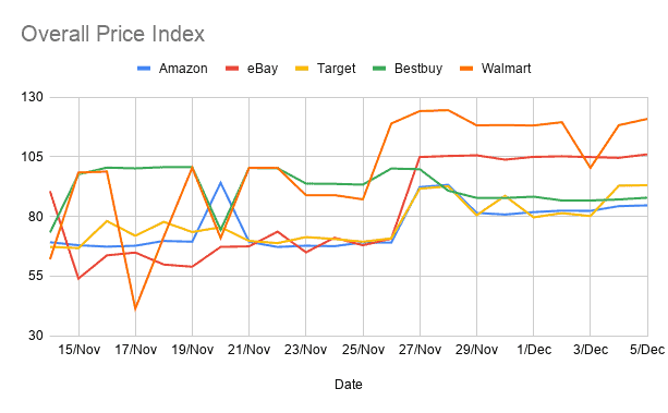 BF / CM Analysis