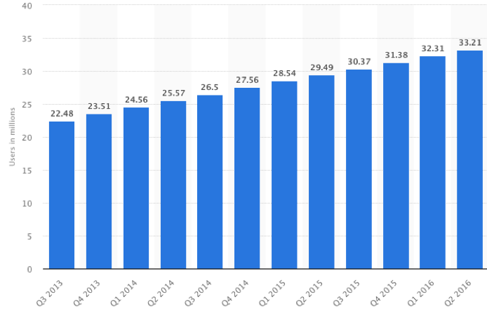 mobile commerce apps