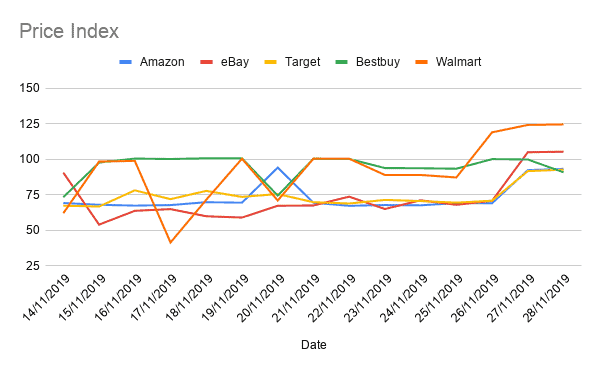 BF / CM Analysis