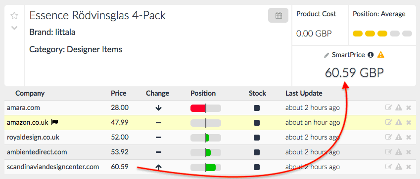 Dynamic Pricing Prisync