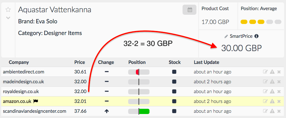 Dynamic Pricing Prisync