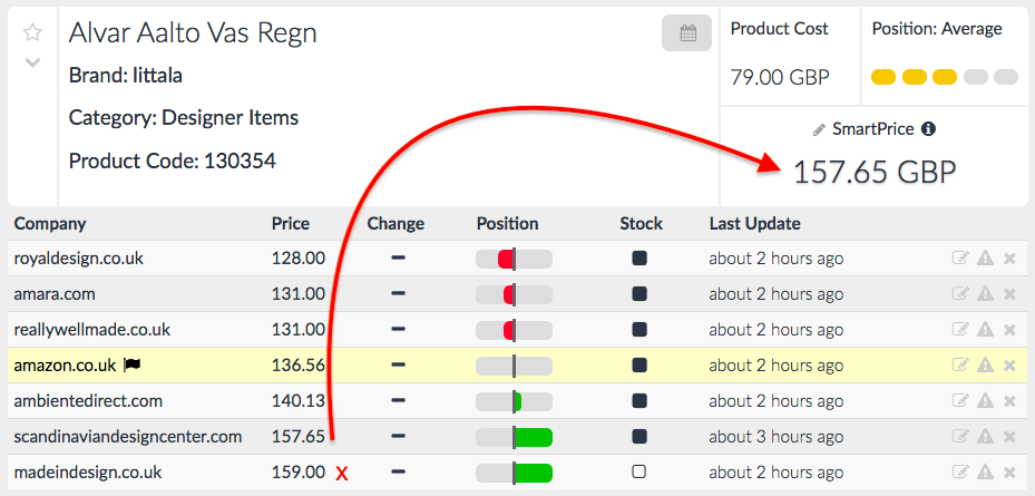 Dynamic Pricing Prisync